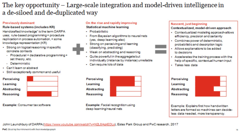 Machine Learning: An Artificial Intelligence Approach (Volume I