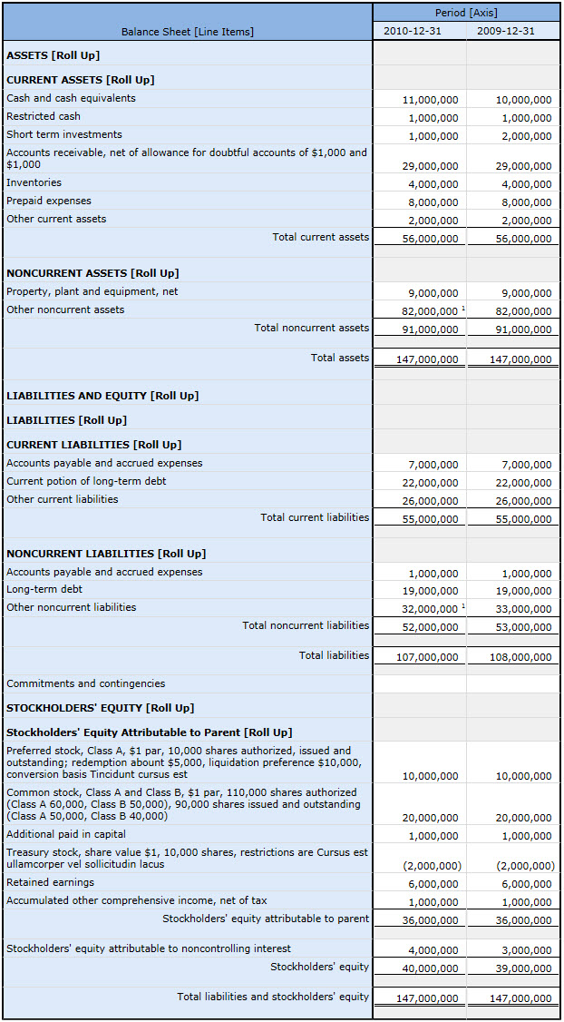 templates us gaap 2017 05 07 current assets liabilities list