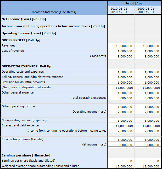 Multi Step Income Statement Excel Template 9155