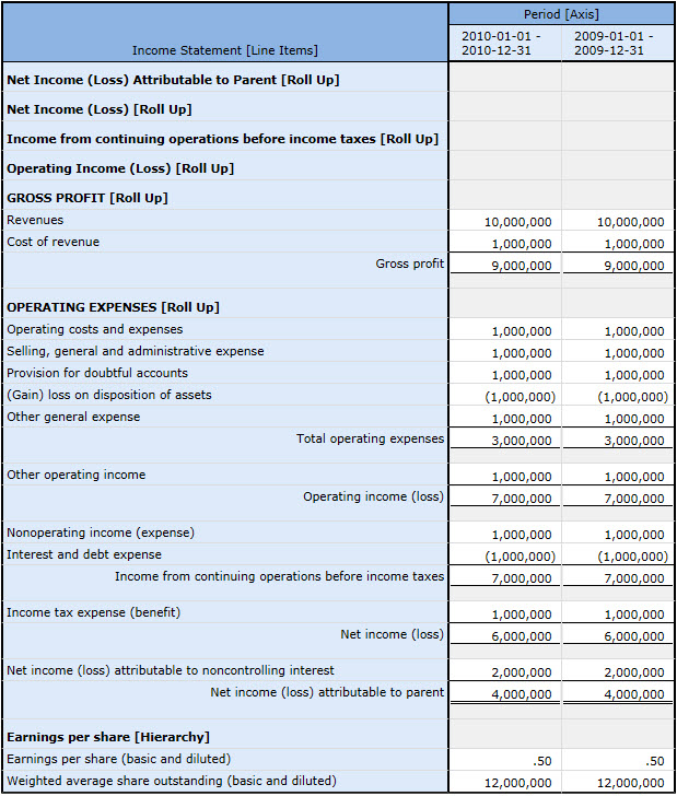 Income Statement Formats  Examples as Per GAAP, IFRS