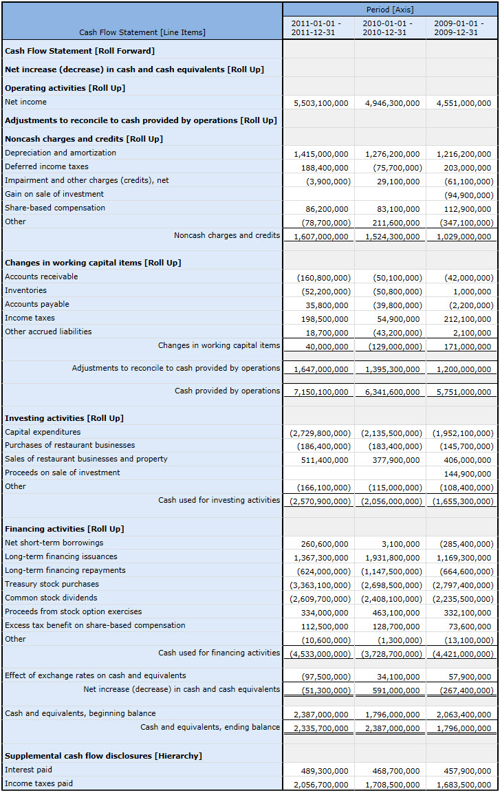 cash flow statement template indirect method