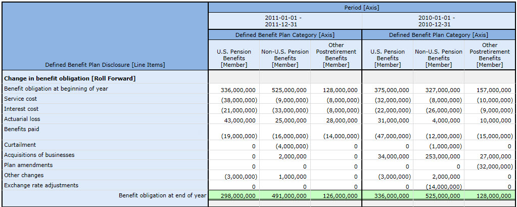 Heartwarming Inventory Roll Forward Template Sample Expense Sheet